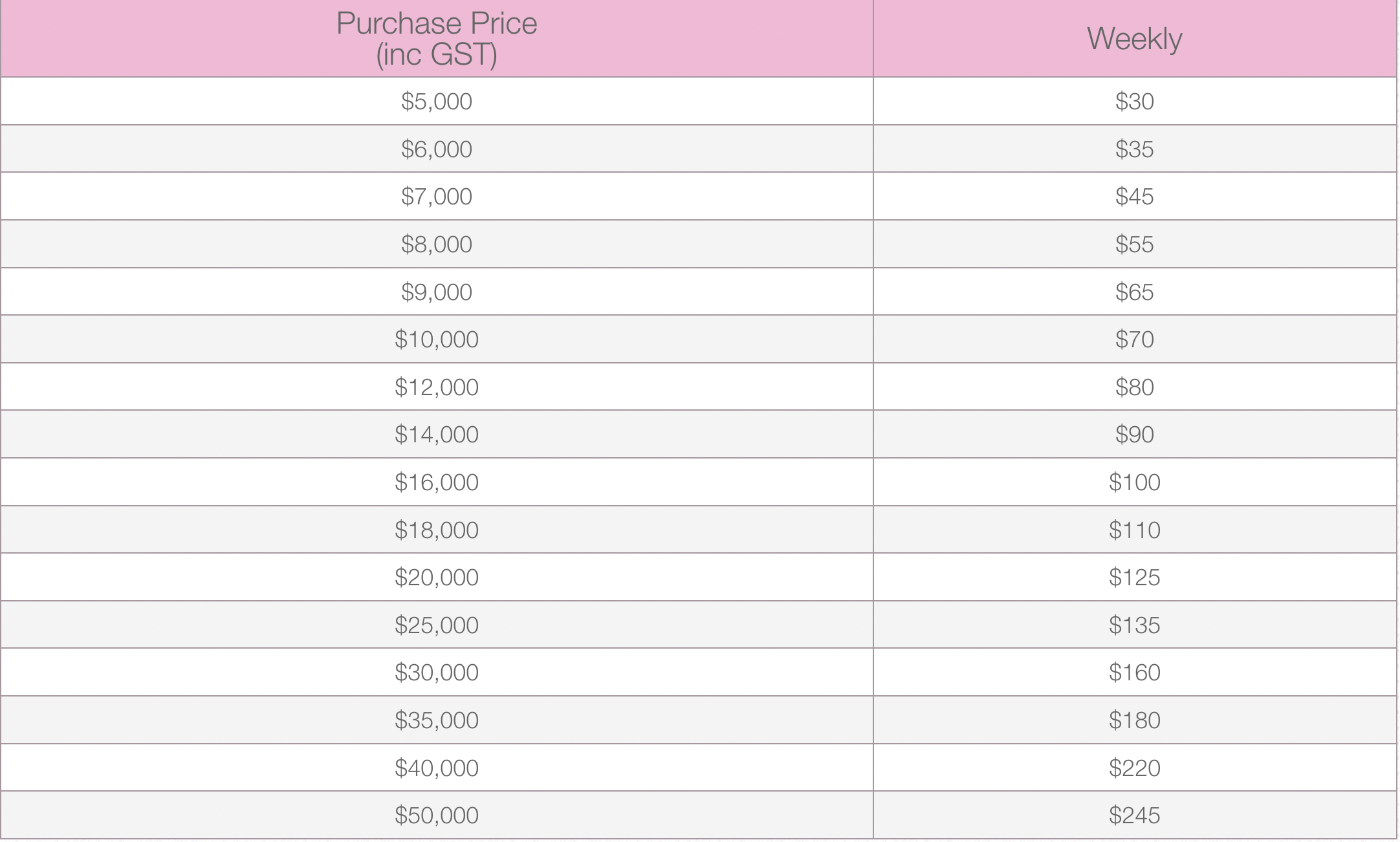 Repayment Chart